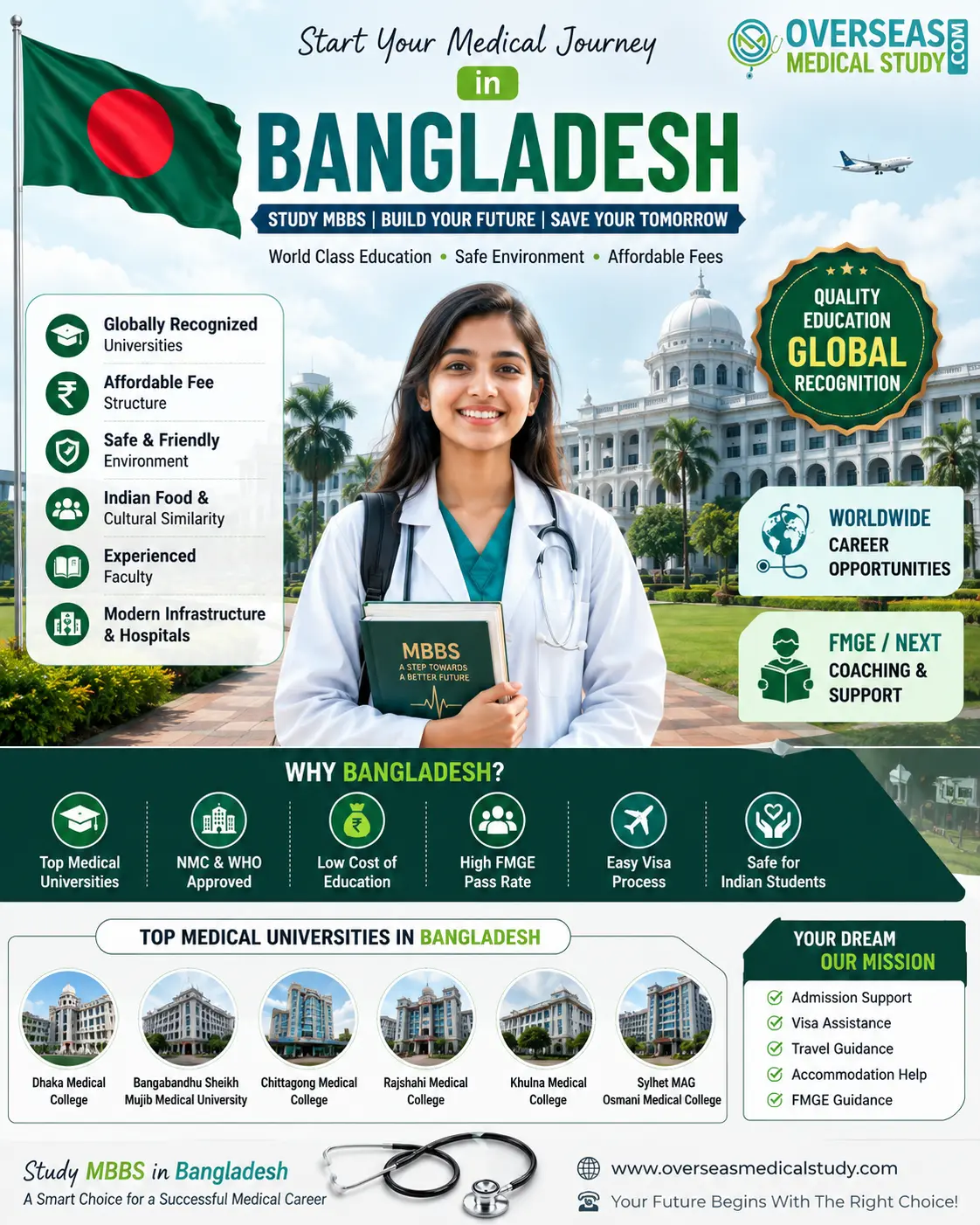 Study Mbbs in bangladesh for indian Student